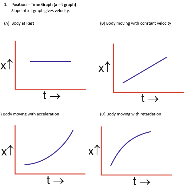 MOTION UNDER GRAPHS